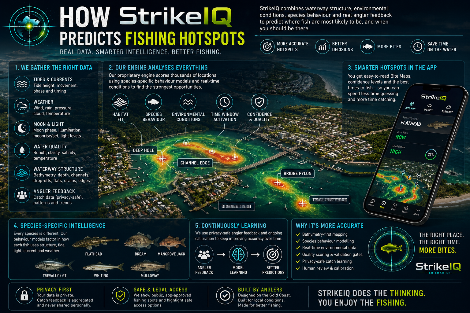 How StrikeIQ Predicts Fishing Hotspots